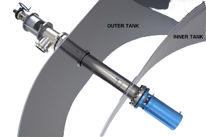 Speciale ammoniak tankafsluiter voor gebruik bij een dubbelwandige opslagtank